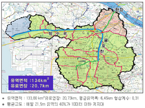 홍수예보 업무 수행 조직