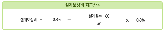 설계보상비 지급산식:설계보상비= 0.3% + 설계점수-60/40 * 0.6% 