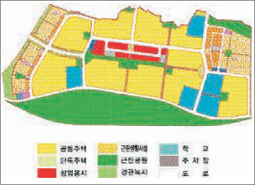 대구 율하2지구 토지이용