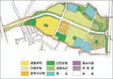 울산 화봉2지구 토지이용