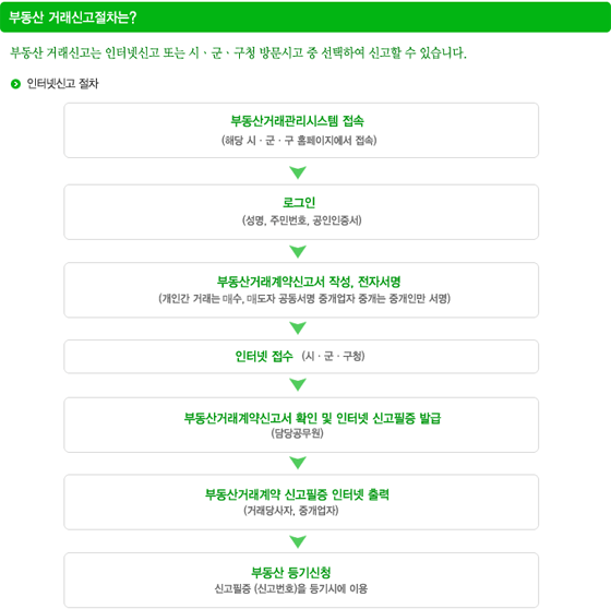 부동산 거래신고절차는?