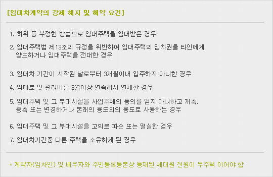 임대차계약의 강제 해지 및 해약 요건