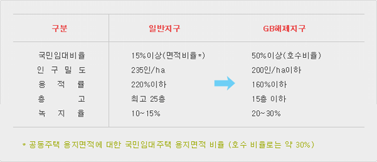 설계기준