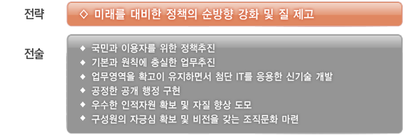 항로표지시설 분야의 전략과 전술