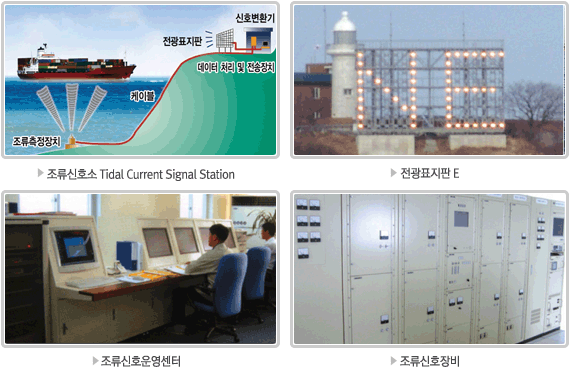 조류신호소, 전광표지판, 조류신호운영센터, 조류신호장비 이미지