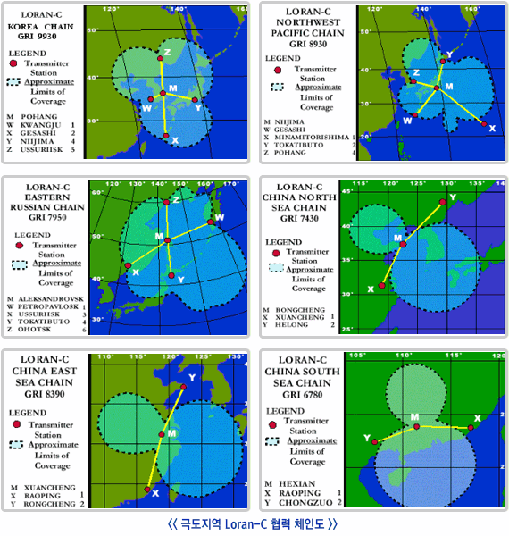 극도지역 Loran-C 협력 체인도