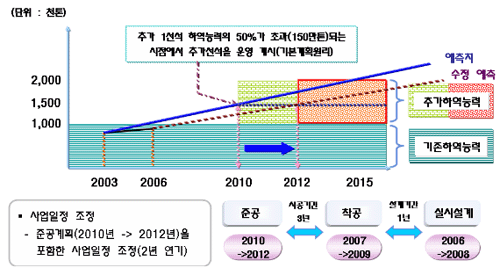  개념도(예시)