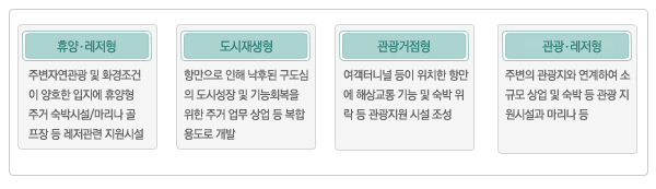 재개발 유형 예시