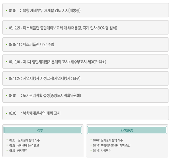 사업의 개요