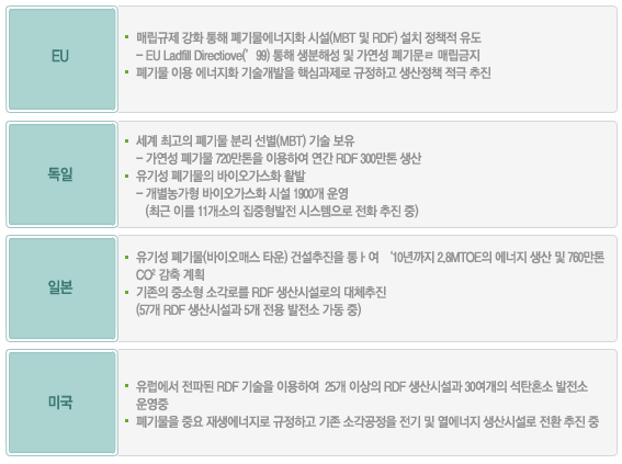 선진국의 폐기물 관련 정책