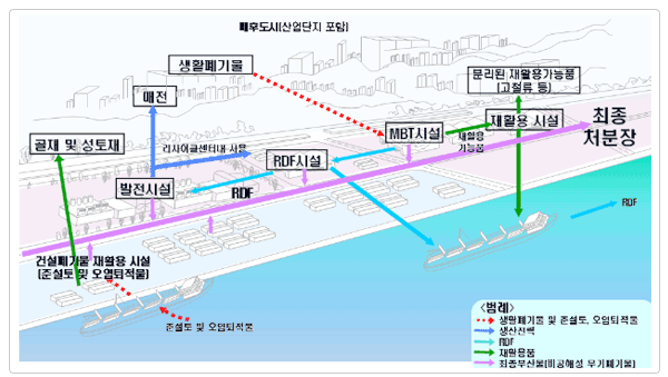 리사이클링 센터 개념도