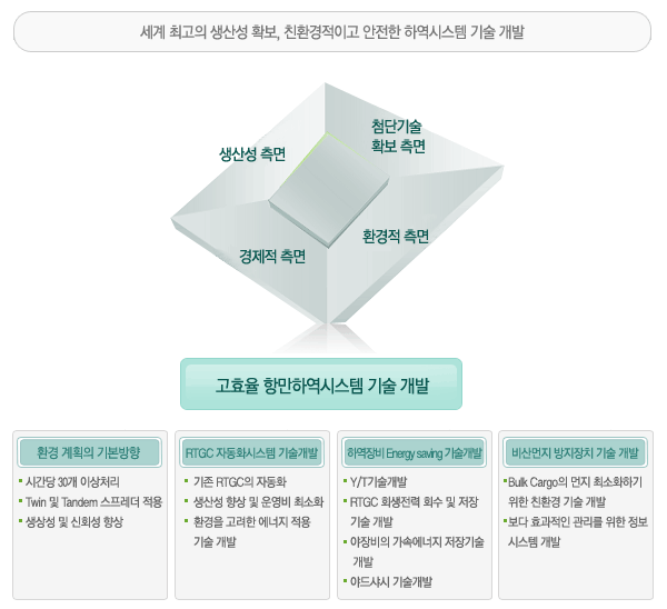 연구목표