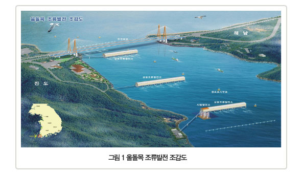 울돌목 조류발전 조감도