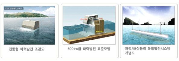 조감도