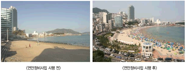 연안정비계획 수립절차