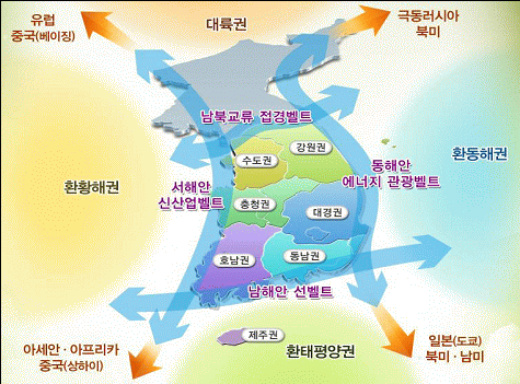 국토형성의 기본골격