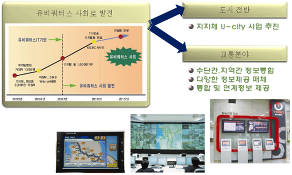 유비쿼터스 사회로 발전