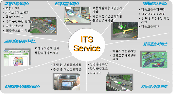 ITS Service