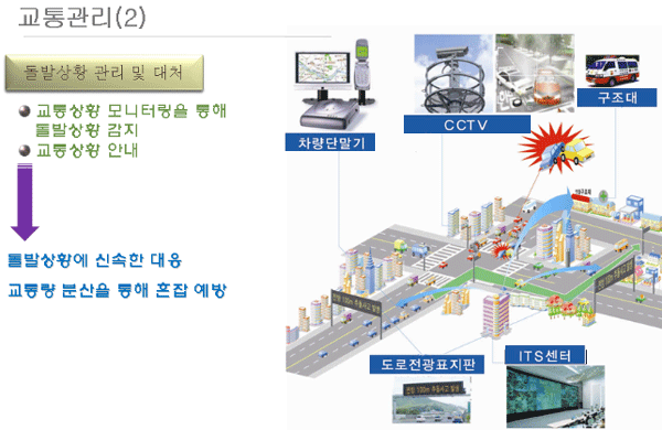 2. 돌발상황 관리 및 대처: 돌발상황에 신속한 대응, 교통량 분산을 통해 혼잡 예방
- 교통상황 모니터링을 통해 돌발상황 감지
- 교통상황 안내