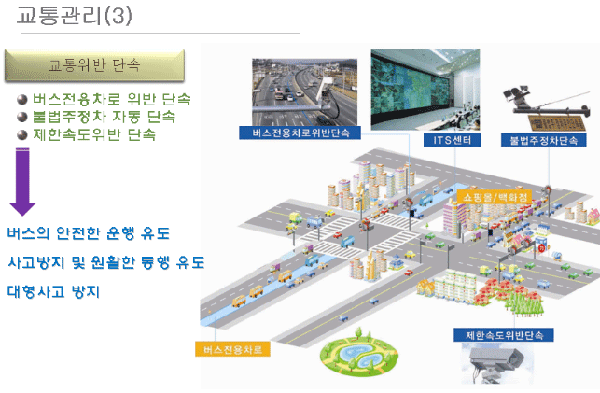 3. 교통위반 단속: 버스의 안전한 운행 유도, 사고방지 및 원할한 통행 유도, 대형사고 방지
- 버스전용차로 위반 단속
- 불법주정차 자동 단속
- 제한속도위반 단속