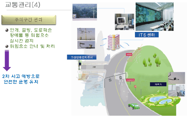 4. 주의구간 관리: 2차 사고 예방으로 안전한 운행 유지
- 안개, 결빙, 도로파손, 장애물 등 위험요소 실시간 감지
- 위험요소 안내 및 처리