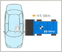 측면충돌시험방법