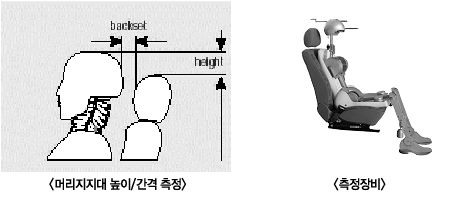 시험방법