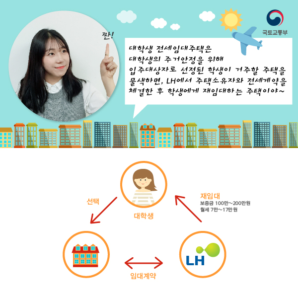 대학생 전세임대주택5