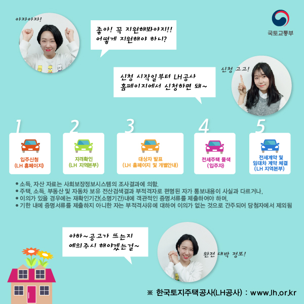 대학생 전세임대주택8