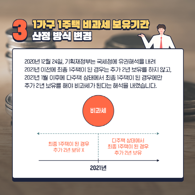 3 1가구 1주택 비과세 보유기간 산정 방식 변경 2020년 12월 24일, 기획재정부는 국세청에 유권해석을 내려 2021년 이전에 최종 1주택이 된 경우는 추가 2년 보유를 하지않고, 2021년 1월 이후에 다주택 상태에서 최종 1주택이 된 경우에만 추가 2년 보유를 해야 비과세가 된다는 해석을 내렸습니다.