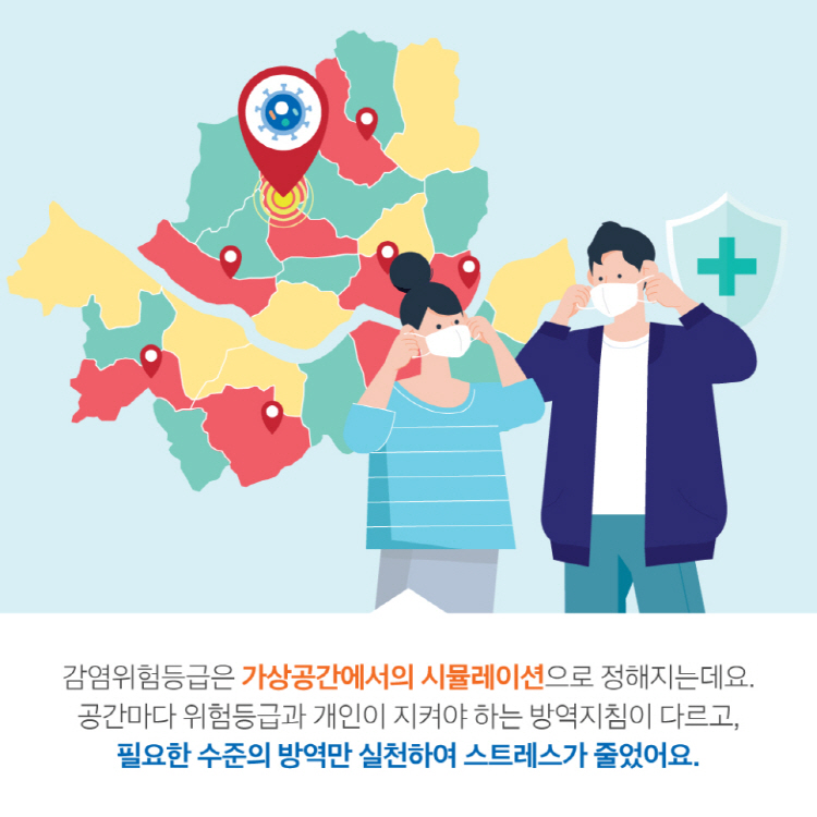 감염위험등급은 가상공간에서의 시뮬레이션으로 정해지는제요. 공간마다 위험등급과 개인이 지켜야 하는 방역지침이 다르고, 필요한 수준의 방역만 실천하여 스트레스가 줄었어요.