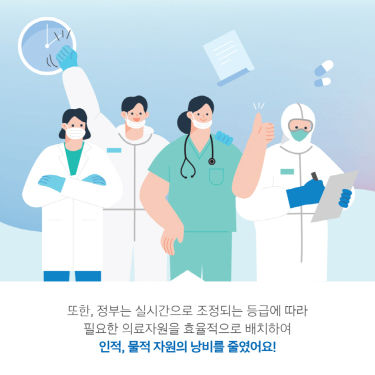 또한, 정부는 실시간으로 조정되는 등급에 따라 필요한 의료자원을 효율적으로 배치하여 인적, 물적 자원의 낭비를 줄였어요!