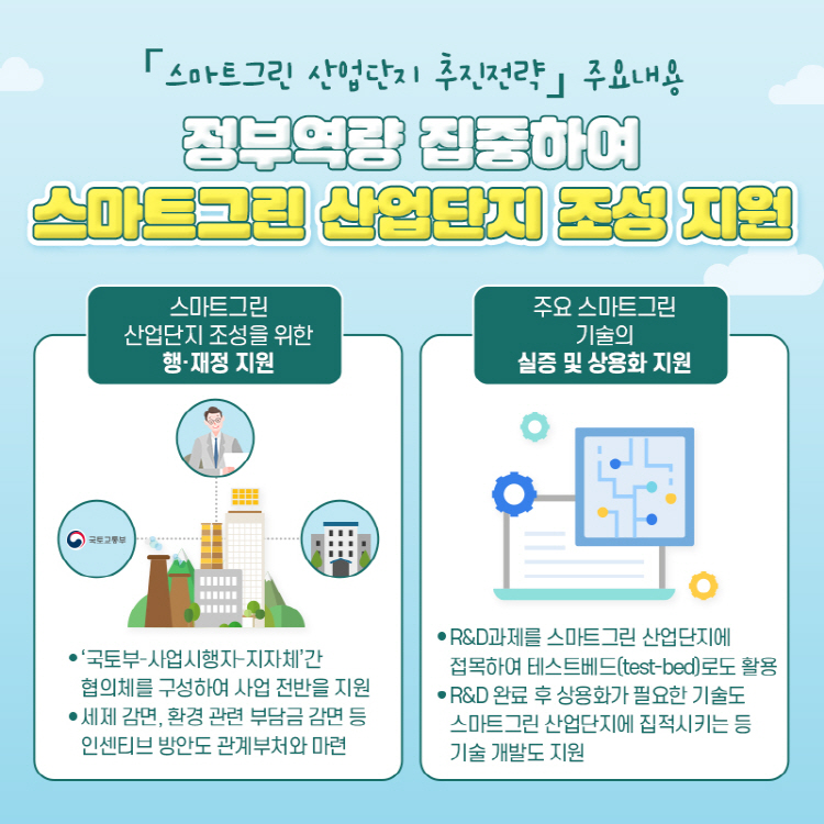 스마트그린 산업단지 추진전략 주요내용 정부역량 집중하여 스마트그린 산업단지 조성 지원 스마트그린 산업단지 조성을 위한 행·재정 지원 국토부-사업시행자-지자체 간 협의체를 구성하여 사업 전반을 지원,세제 감면, 환경 관련 부담금 감면 등 인센티브 방안도 관계부처와 마련 주요 스마트그린 기술의 실증 및 상용화 지원 R&D과제를 스마트그린 산업단지에 접목하여 테스트베드(test-bed)로도 활용, R&D 완료 후 상용화가 필요한 기술도 스마트그린 산업단지에 집적시키는 등 기술 개발도 지원