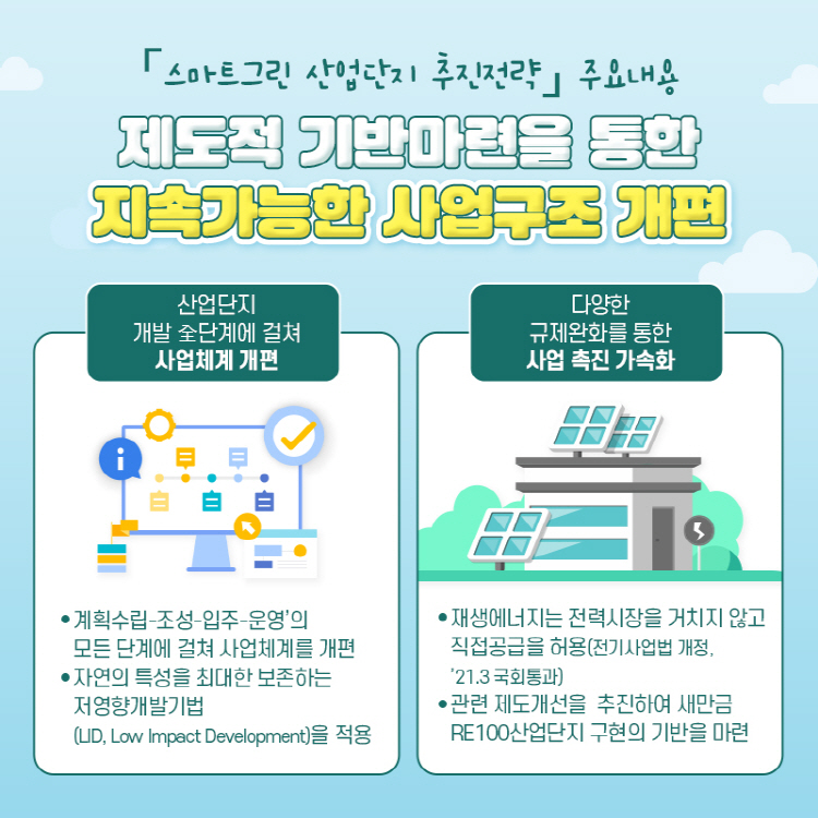 스마트그린 산업단지 추진전략 주요내용 제도적 기반마련을 통한 지속가능한 사업구조 개편 산업단지 개발 全단계에 걸쳐 사업체계 개편 계획수립-조성-입주-운영’의 모든 단계에 걸쳐 사업체계를 개편, 자연의 특성을 최대한 보존하는 저영향개발기법(LID, Low Impact Development)을 적용 다양한 규제완화를 통한 사업 촉진 가속화 재생에너지는 전력시장을 거치지 않고 직접공급을 허용(전기사업법 개정, ’21.3 국회통과), 관련 제도개선을  추진하여 새만금 RE100산업단지 구현의 기반을 마련