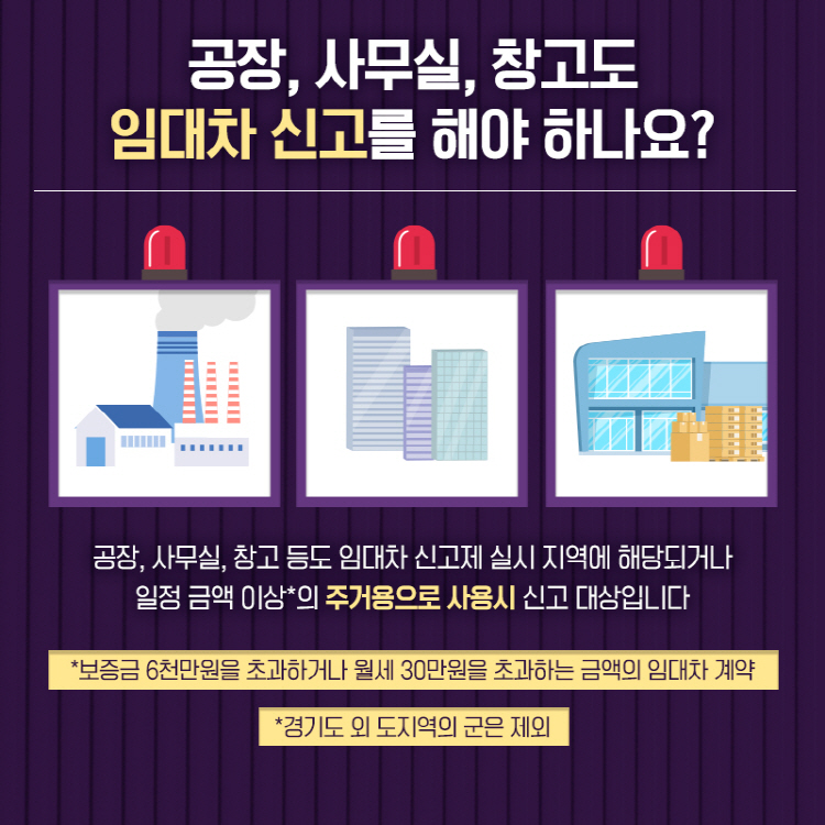 공장, 사무실, 창고도 임대차 신고를 해야 하나요? 공장, 사무실, 창고 등도 임대차 신고제 실시 지역에 해당되거나 일정 금액 이상*의 주거용으로 사용시 신고 대상입니다 * 보증금 6천만원을 초과하거나 월세 30만원을 초과하는 금액의 임대차 계약 *경기도 외 도지역의 군은 제외