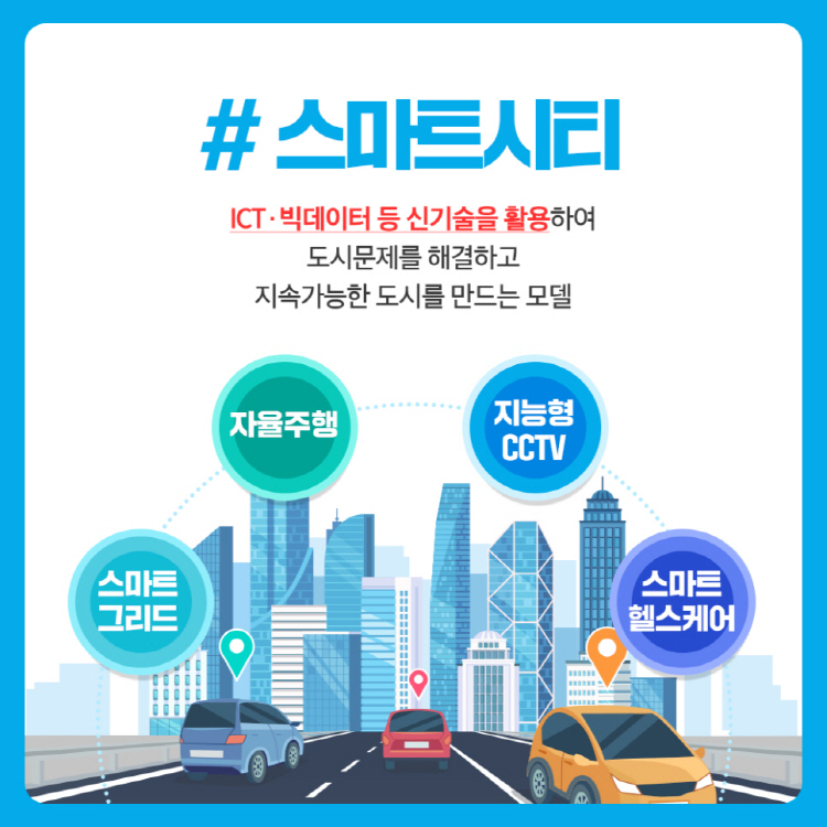 스마트시티 ICT·빅데이터 등 신기술을 활용하여 도시문제를 해결하고 지속가능한 도시를 만드는 모델 스마트 그리드, 자율주행, 지능형 CCTV, 스마트 헬스케어