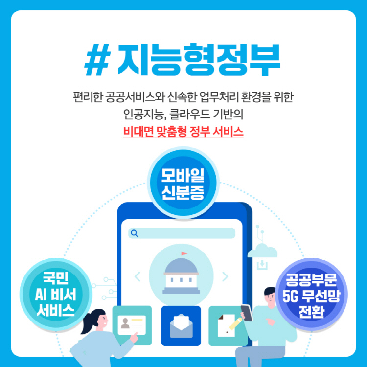 지능형정부 편리한 공공서비스와 신속한 업무처리 환경을 위한 인공지능, 클라우드 기반의 비대면 맞춤형 정부 서비스 국민 AI 비서 서비스, 모바일 신분증, 공공부문 5G 무선망 전환