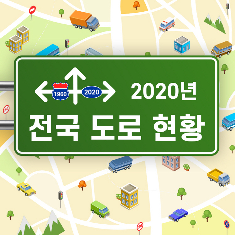 2020년 전국 도로 현황