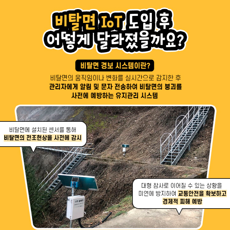 비탈면 IoT 도입 후 어떻게 달라졌을까요? 비탈면 경보 시스템이란? 비탈면의 움직임이나 변화를 실시간으로 감지한 후 관리자에게 알림 및 문자 전송하여 비탈면의 붕괴를 사전에 예방하는 유지관리 시스템 비탈면에 설치된 센서를 통해 비탈면의 전조현상을 사전에 감시 대형 참사로 이어질 수 있는 상황을 미연에 방지하여 교통안전을 확보하고 경제적 피해 예방