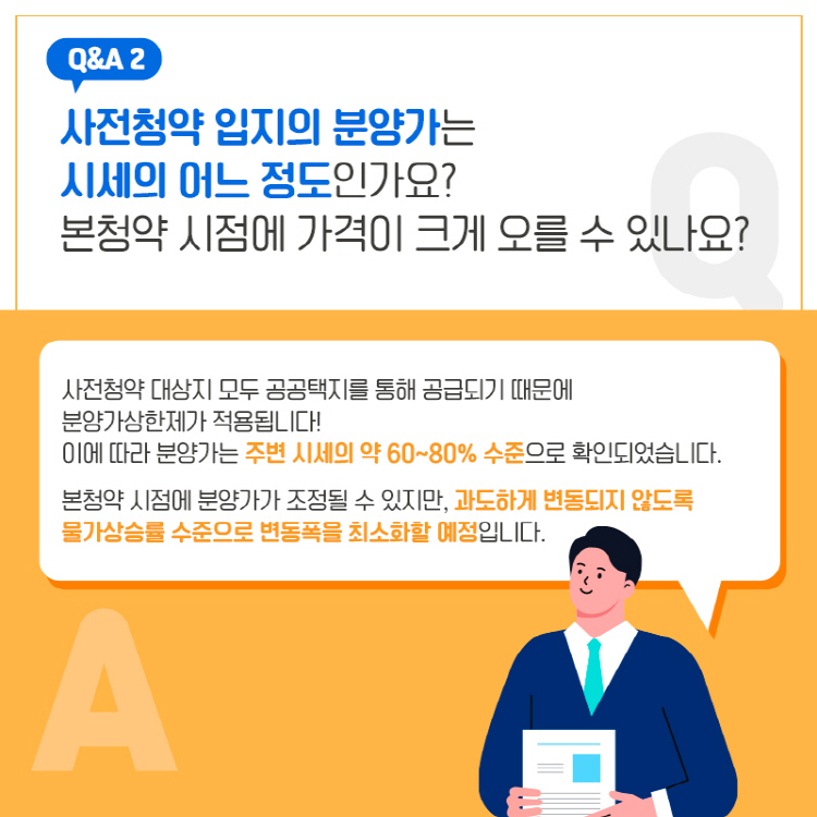 Q&A 2 사전청약 입지의 분양가는 시세의 어느 정도인가요? 본 청약 시점에 가격이 크게 오를 수 있나요? 사전청약 대상지 모두 공공택지를 통해 공급되기 때문에 분양가상한제가 적용됩니다! 이에 따라 분양가는 주변 시세의 약 60~80% 수준으로 확인되었습니다. 본 청약 시점에 분양가가 조정될 수 있지만, 과도하게 변동되지 않도록 물가상승률 수준으로 변동폭을 최소화할 예정입니다.