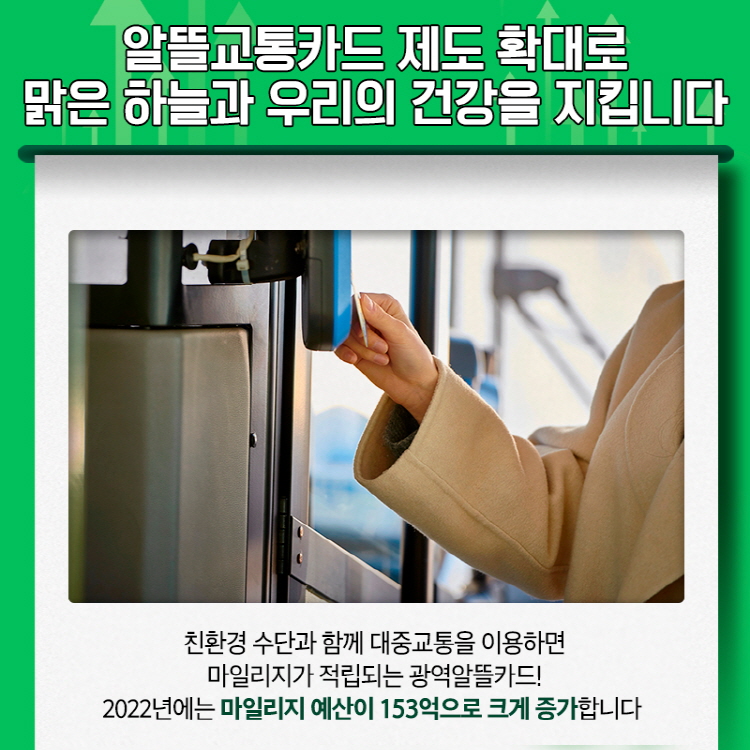 알뜰교통카드 제도 확대로 맑은 하늘과 우리의 건강을 지킵니다 친환경 수단과 함께 대중교통을 이용하면 마일리지가 적립되는 광역알뜰카드 ! 2022년에는 마일리지 예산이 153억으로 크게 증가합니다