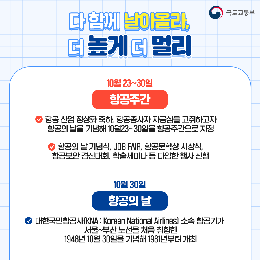 #### 다 함께 날아올라, 더 높게 더 멀리
- **항공주간 (10월 23~30일)**
  - 항공 산업 정상화 축하, 항공종사자 자긍심을 고취하고자 항공의 날을 기념해 10월 23~30일을 항공주간으로 지정
  - 항공의 날 기념식, JOB FAIR, 항공문학상 시상식, 항공보안 경진대회, 학술세미나 등 다양한 행사 진행

- **항공의 날 (10월 30일)**
  - 대한국민항공사(KNA: Korean National Airlines) 소속 항공기가 서울~부산 노선을 처음 취항한 1948년 10월 30일을 기념해 1981년부터 개최