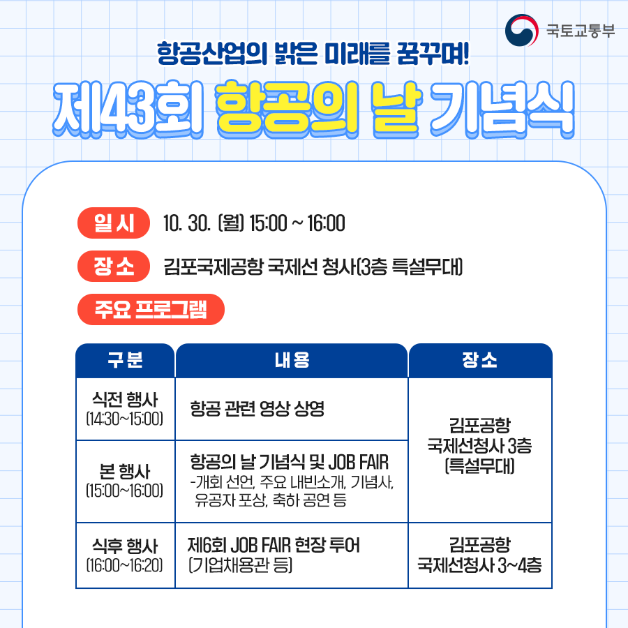 #### 제43회 항공의 날 기념식
- **일시**: 10.30. (월) 15:00 ~ 16:00
- **장소**: 김포국제공항 국제선 청사 (3층 특설무대)
- **주요 프로그램**
  - **식전 행사** (14:30~15:00): 항공 관련 영상 상영
  - **본 행사** (15:00~16:00): 항공의 날 기념식 및 JOB FAIR (개회 선언, 주요 내빈소개, 기념사, 유공자 포상, 축하 공연 등)
  - **식후 행사** (16:00~16:20): 제6회 JOB FAIR 현장 투어 (기업채용관 등)