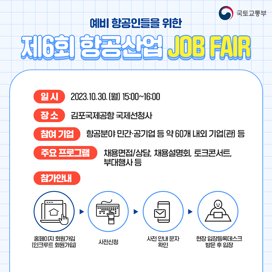 #### 제6회 항공산업 JOB FAIR
- **일시**: 2023.10.30. (월) 15:00~16:00
- **장소**: 김포국제공항 국제선청사
- **참여 기업**: 항공분야 민간·공기업 등 약 60개 내외 기업(관) 등
- **주요 프로그램**: 채용면접/상담, 채용설명회, 토크콘서트, 부대행사 등
- **참가안내**
  - 홈페이지 회원가입 (인크루트 회원가입)
  - 사전신청
  - 사전 안내 문자 확인
  - 현장 입장등록데스크 방문 후 입장