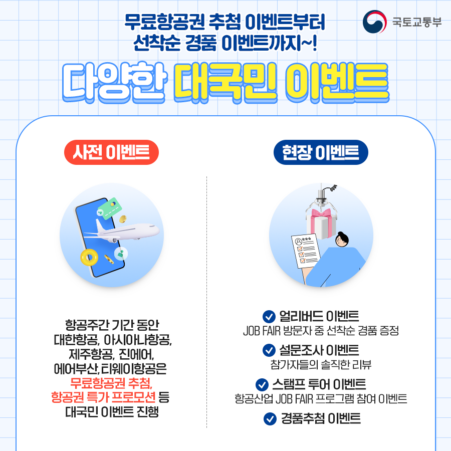 #### 다양한 대국민 이벤트
- **사전 이벤트**
  - 항공주간 기간 동안 대한항공, 아시아나항공, 제주항공, 진에어, 에어부산, 티웨이항공은 무료항공권 추첨, 항공권 특가 프로모션 등 대국민 이벤트 진행
- **현장 이벤트**
  - 얼리버드 이벤트: JOB FAIR 방문자 중 선착순 경품 증정
  - 설문조사 이벤트: 참가자들의 솔직한 리뷰
  - 스탬프 투어 이벤트: 항공산업 JOB FAIR 프로그램 참여 이벤트
  - 경품추첨 이벤트