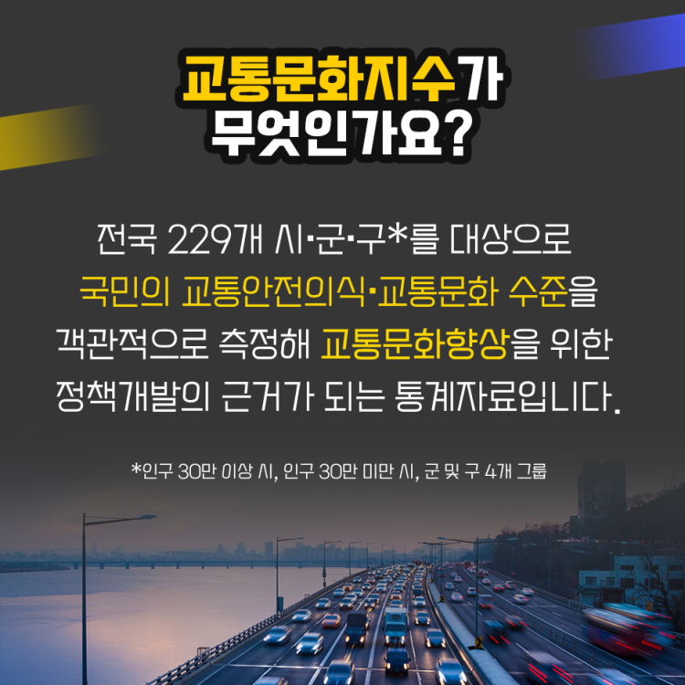 교통문화지수가
무엇인가요?
전국 229개 시&middot;군&middot;구*를 대상으로 국민의 교통안전의식&middot;교통문화 수준을 객관적으로 측정해 교통문화향상을 위한 정책개발의 근거가 되는 통계자료입니다.
* 인구 30만 이상 시, 인구 30만 미만 시, 군 및 구 4개 그룹
