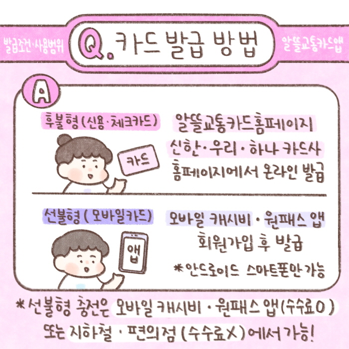 Q) 카드발급방법
A) 후불형(신용·체크카드) 알뜰교통카드홈페이지 신한·우리·하나 카드사 홈페이지에서 온라인 발급
선불형(모바일카드) 모바일 캐시비·원패스앱 회원가입 후 발급 *안드로이드 스마트폰만 가능
* 선불형 충전은 모바일 캐시비·원패스 앱(수수료○) 또는 지하철·편의점(수수료×)에서 가능!
