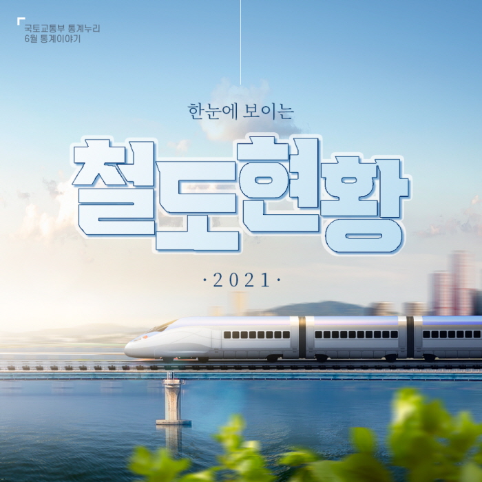 1. 국토교통부 통계누리 6월 통계이야기
한눈에 보이는 철도현황 2021