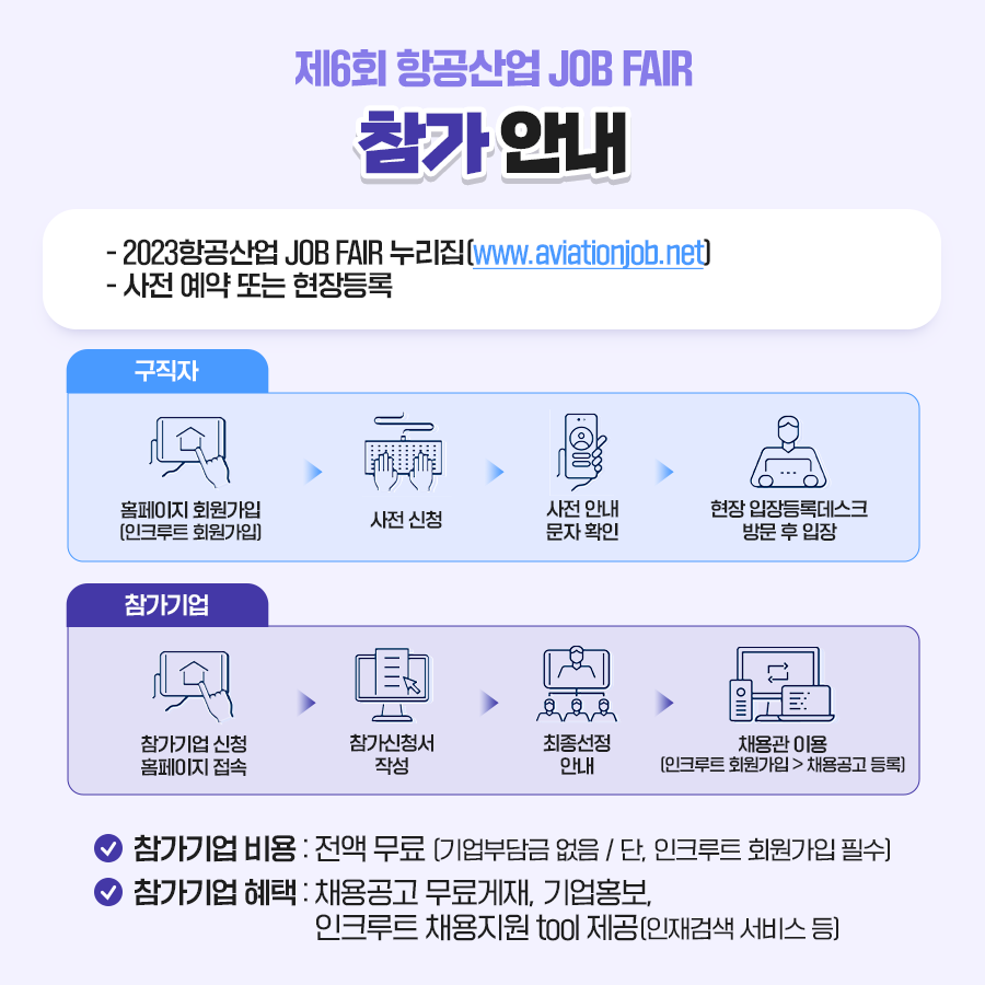 
참가 안내
- 2023항공산업 JOB FAIR 누리집(www.aviationjob.net)
- 사전 예약 또는 현장등록
구직자
홈페이지 회원가입 -> 사전신청 -> 사전안내 문자확인 -> 현장 입장등록데스크 방문 후 입장
참가기업
참가기업 신청 홈페이지 접속 -> 참가신청서 작성 -> 최종선정안내 -> 채용관 이용
참가기업 비용 : 전액무료(기업부담금 없음 / 단, 인크루트 회원가입 필수)
참가기업 해택 : 채용공고 무료게재, 기업홍보, 인크루트 채용지원 tool 제공(인재검색 서비스 등)
