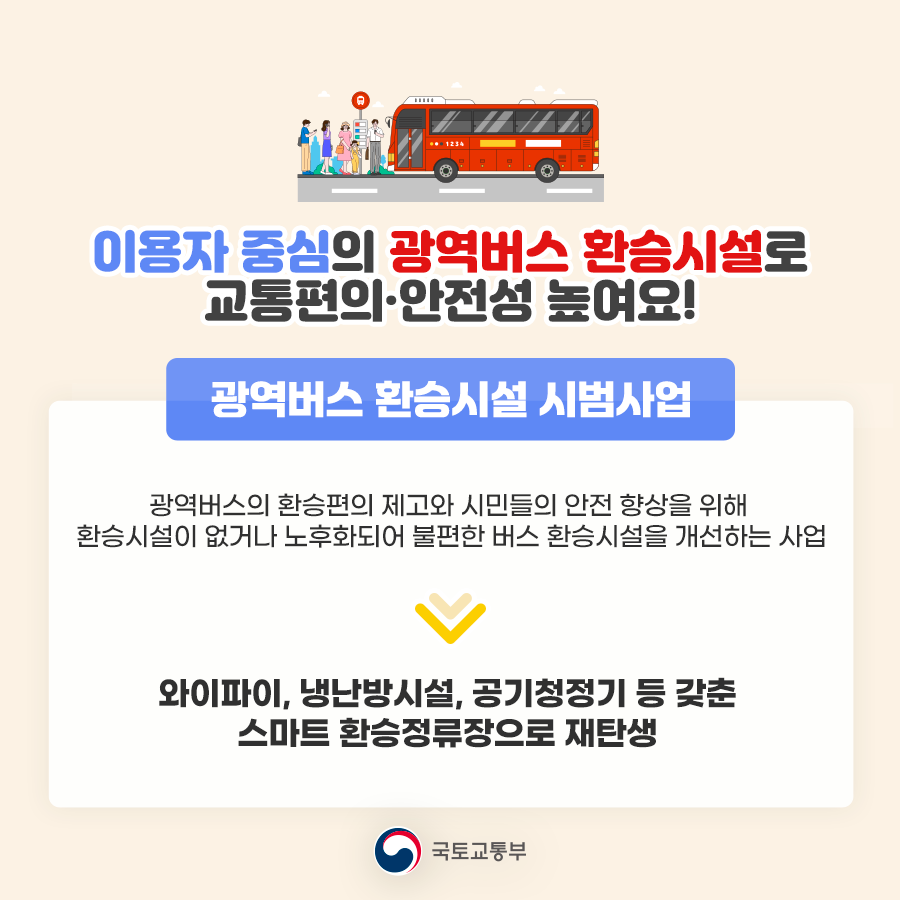 (광역버스 환승시설 시범사업)

광역버스의 환승편의 제고와 시민들의 안전 향상을 위해 환승시설이 없거나 노후화되어 불편한 버스 환승시설을 개선하는 사업

-> 와이파이, 냉난방시설, 공기청정기 등 갖춘 스마트 환승정류장으로 재탄생